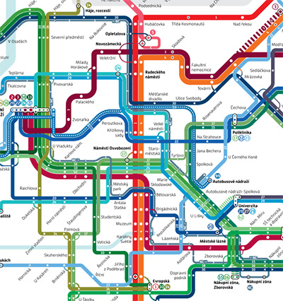 Linkové vedení Simt Simulator